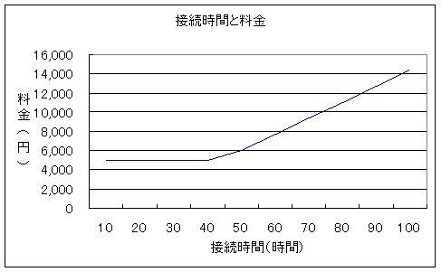 EACv3000