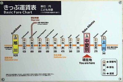 きっぷ運賃表